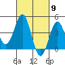 Tide chart for Santa Monica Pier, California on 2024/03/9