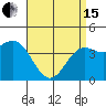 Tide chart for Municipal Pier, Santa Monica, California on 2024/04/15