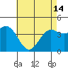 Tide chart for Municipal Pier, Santa Monica, California on 2024/05/14