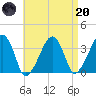 Tide chart for Saquatucket Harbor, Nantucket Sound, Massachusetts on 2023/04/20