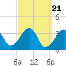 Tide chart for Saquatucket Harbor, Nantucket Sound, Massachusetts on 2024/03/21
