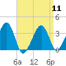 Tide chart for Saquatucket Harbor, Nantucket Sound, Massachusetts on 2024/04/11