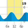 Tide chart for Saquatucket Harbor, Nantucket Sound, Massachusetts on 2024/04/19