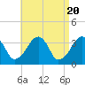 Tide chart for Saquatucket Harbor, Nantucket Sound, Massachusetts on 2024/04/20