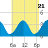Tide chart for Saquatucket Harbor, Nantucket Sound, Massachusetts on 2024/04/21