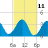 Tide chart for Saquatucket Harbor, Massachusetts on 2025/03/11