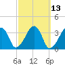 Tide chart for Saquatucket Harbor, Massachusetts on 2025/03/13