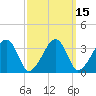 Tide chart for Saquatucket Harbor, Massachusetts on 2025/03/15