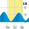 Tide chart for Saquatucket Harbor, Massachusetts on 2025/03/18