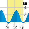 Tide chart for Saquatucket Harbor, Massachusetts on 2025/03/30