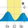 Tide chart for Saquatucket Harbor, Massachusetts on 2025/03/8
