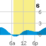 Tide chart for Sarasota, Sarasota Bay, Florida on 2023/02/6