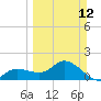 Tide chart for Sarasota, Florida on 2023/03/12