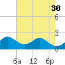 Tide chart for Chesapeake Bay, Sassafras River, Betterton, Maryland on 2021/07/30