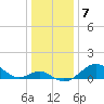 Tide chart for Chesapeake Bay, Sassafras River, Betterton, Maryland on 2023/01/7