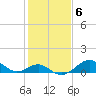Tide chart for Chesapeake Bay, Sassafras River, Betterton, Maryland on 2023/02/6