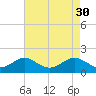 Tide chart for Chesapeake Bay, Sassafras River, Betterton, Maryland on 2023/04/30