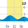 Tide chart for Chesapeake Bay, Sassafras River, Betterton, Maryland on 2023/09/12