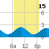Tide chart for Chesapeake Bay, Sassafras River, Betterton, Maryland on 2023/09/15