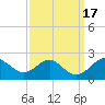 Tide chart for Chesapeake Bay, Sassafras River, Betterton, Maryland on 2023/09/17