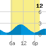 Tide chart for Sassafras River, Betterton, Maryland on 2025/06/12