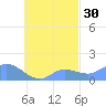 Tide chart for Satawan Anchorage, Pacific Islands on 2024/09/30