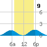 Tide chart for Saunders Wharf, Virginia on 2023/01/9