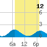 Tide chart for Rappahannock River, Saunders Wharf, Virginia on 2023/03/12