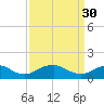 Tide chart for Rappahannock River, Saunders Wharf, Virginia on 2023/03/30
