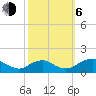 Tide chart for Rappahannock River, Saunders Wharf, Virginia on 2023/10/6