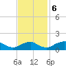 Tide chart for Rappahannock River, Saunders Wharf, Virginia on 2023/11/6