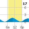 Tide chart for Rappahannock River, Saunders Wharf, Virginia on 2024/02/17