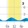 Tide chart for Rappahannock River, Saunders Wharf, Virginia on 2024/02/3