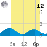 Tide chart for Saunders Wharf, Virginia on 2025/05/12