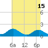 Tide chart for Saunders Wharf, Virginia on 2025/05/15