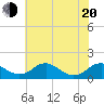 Tide chart for Saunders Wharf, Virginia on 2025/05/20