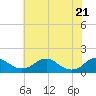 Tide chart for Saunders Wharf, Virginia on 2025/05/21