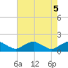 Tide chart for Saunders Wharf, Virginia on 2025/05/5