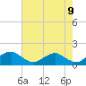 Tide chart for Saunders Wharf, Virginia on 2025/05/9