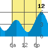 Tide chart for San Francisco Bay, Sausalito, Corps of Engineers Dock, California on 2023/06/12