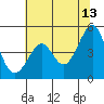 Tide chart for San Francisco Bay, Sausalito, Corps of Engineers Dock, California on 2023/06/13