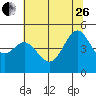 Tide chart for San Francisco Bay, Sausalito, Corps of Engineers Dock, California on 2023/06/26