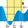 Tide chart for San Francisco Bay, Sausalito, Corps of Engineers Dock, California on 2023/06/6