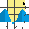 Tide chart for San Francisco Bay, Sausalito, Corps of Engineers Dock, California on 2023/06/9