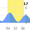 Tide chart for Bikar (Dawson) Atoll, Pacific Islands on 2025/06/17