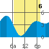 Tide chart for San Francisco Bay, Sausalito, California on 2022/04/6