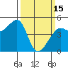 Tide chart for Sausalito, California on 2023/03/15