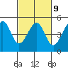 Tide chart for Sausalito, California on 2023/03/9
