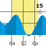 Tide chart for San Francisco Bay, Sausalito, California on 2023/04/15
