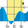 Tide chart for San Francisco Bay, Sausalito, California on 2023/05/9